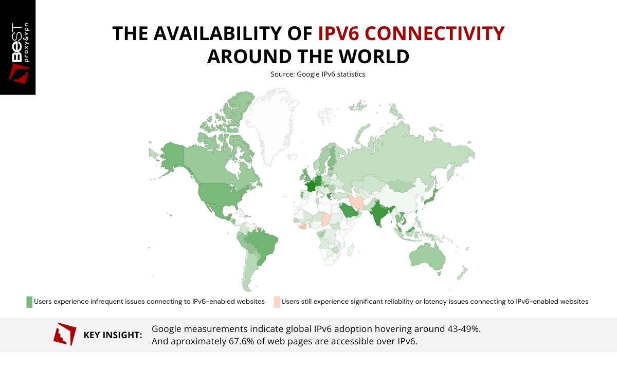 The availability of IPv6 connectivity around the world where  IPv6 is widely deployed but users experience different rate of connecting issues