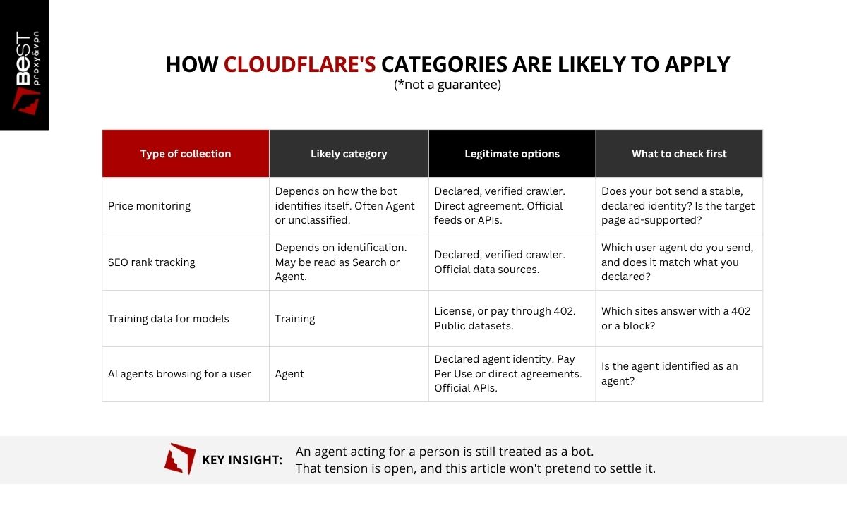 How Cloudflare's categories are likely to apply
