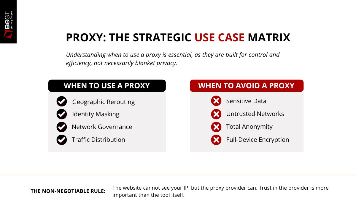 when should we use a proxy